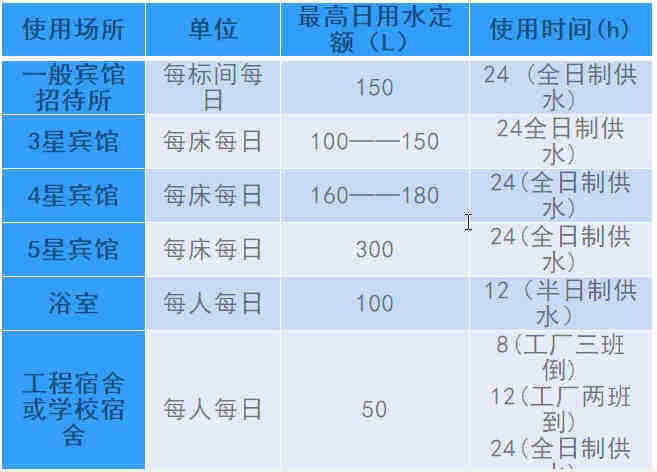 空氣源熱泵熱水工程機(jī)組的設(shè)計(jì)、安裝、計(jì)算詳解